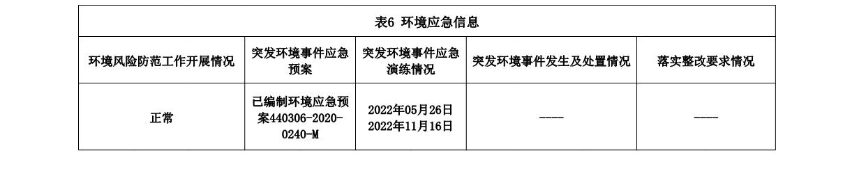 202304