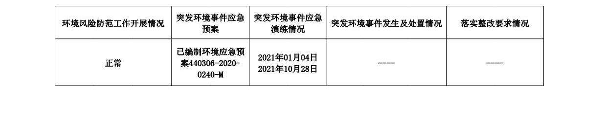 202204